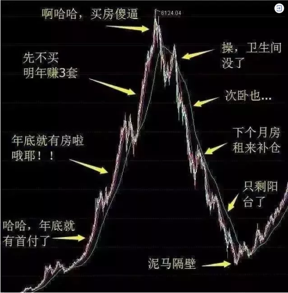 再不買房就要過年了！恭喜2019年已經(jīng)買了房子的客戶！你們賺大了！